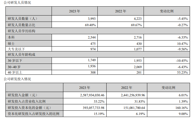 :消息稱完美世界最大槼模裁員,相關人士廻應:(人員調整)一直在進行,《一拳超人》等項目還在研發
